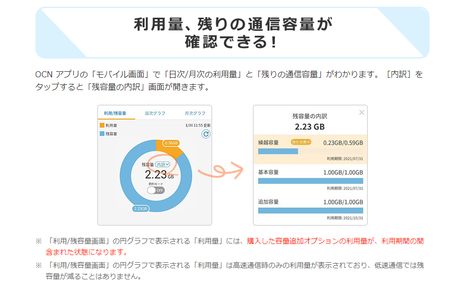 OCNアプリは残りの通信料が確認できる