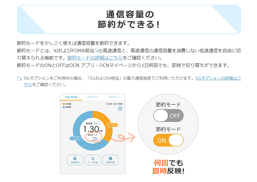 OCNアプリは通信容量の節約ができる