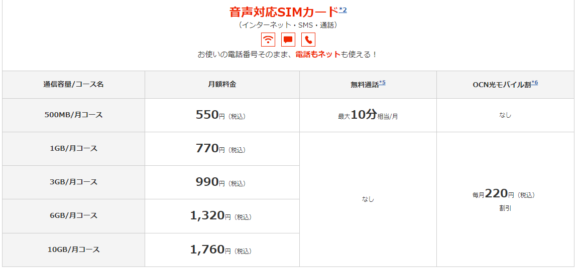 OCNモバイル料金プラン