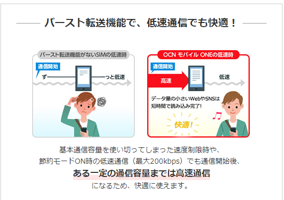 OCNモバイルONEはバースト機能で低速通信でも快適