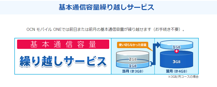 OCNモバイルONEの繰越機能を説明する