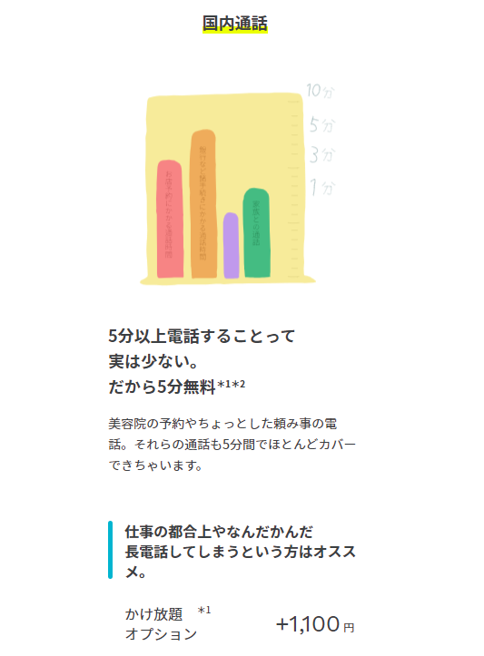 ahamoの国内通話料金