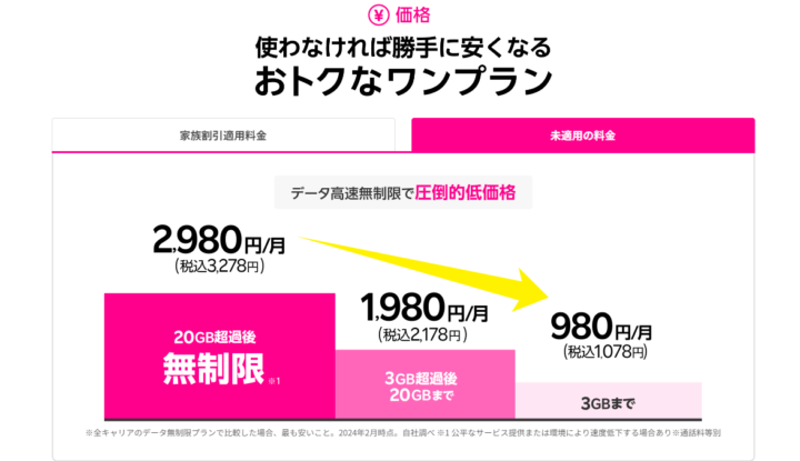 楽天モバイルのワンプラン料金